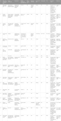 Applications for natural deep eutectic solvents in Chinese herbal medicines